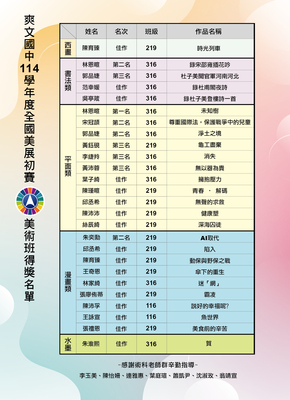 114學年度「全國學生美術比賽」臺中市初賽得獎名單圖片